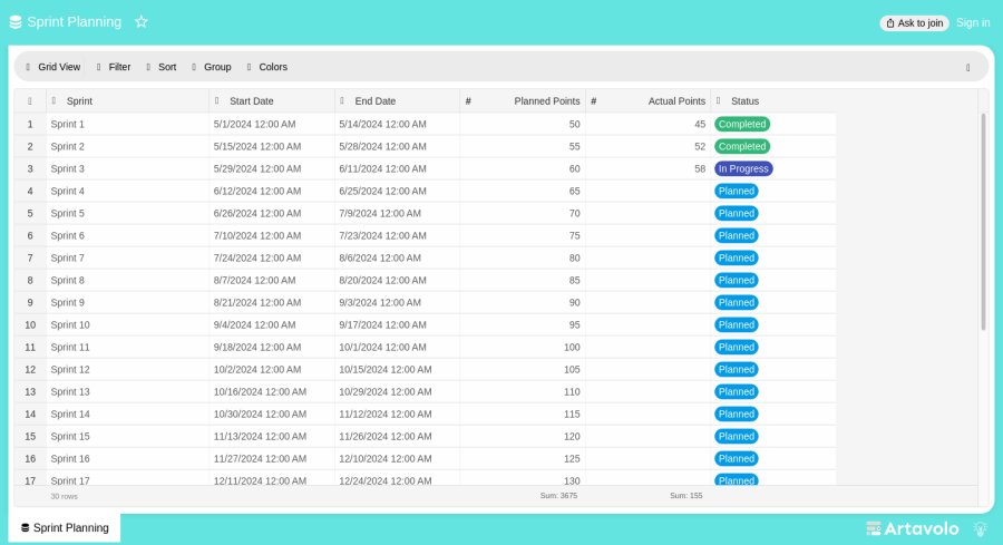 Maximizing SCRUM Efficiency with Artavolo: A Feature-Driven Guide